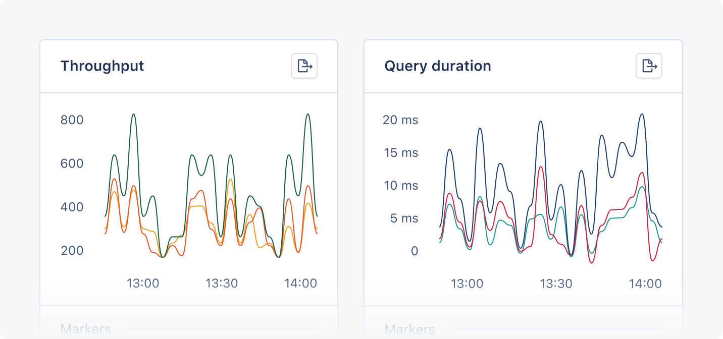 Screenshot of AppSignal dashboard showing PostgreSQL throughput and query duration.