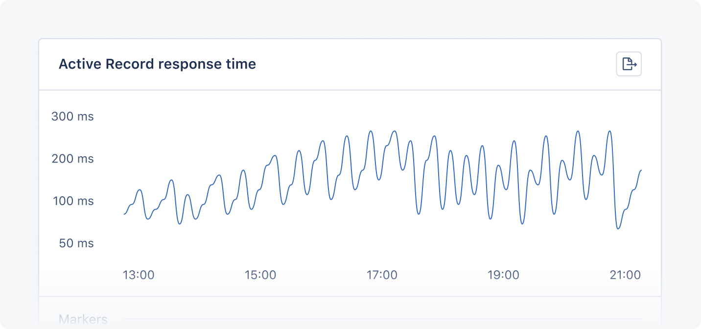 Graph showing Active Record response time averages.