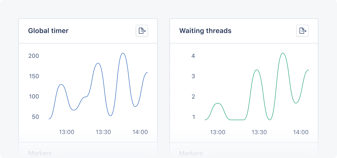 Dashboard showing Global timer and Waiting threads graphs.