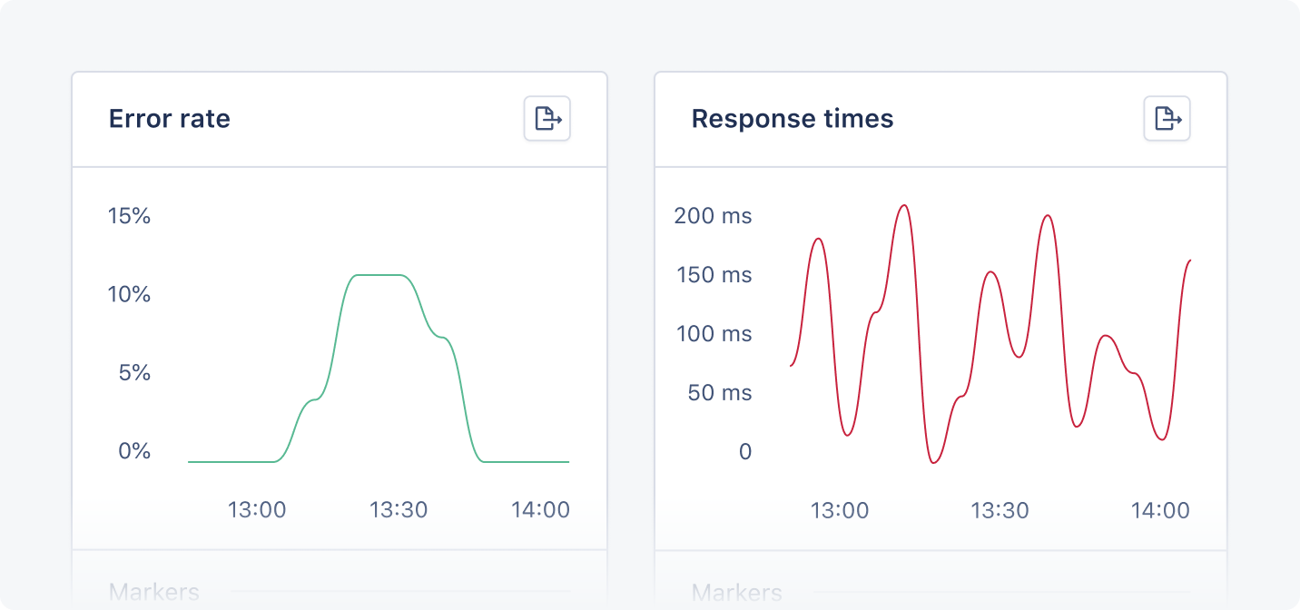 Dashboard showing Padrino app's error rate and response times.