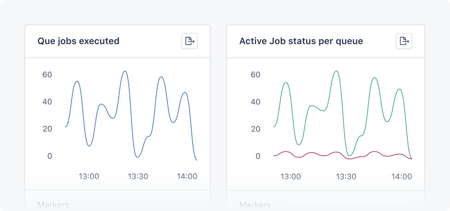 Dashboard showing Que jobs executed and Active Job status per queue.