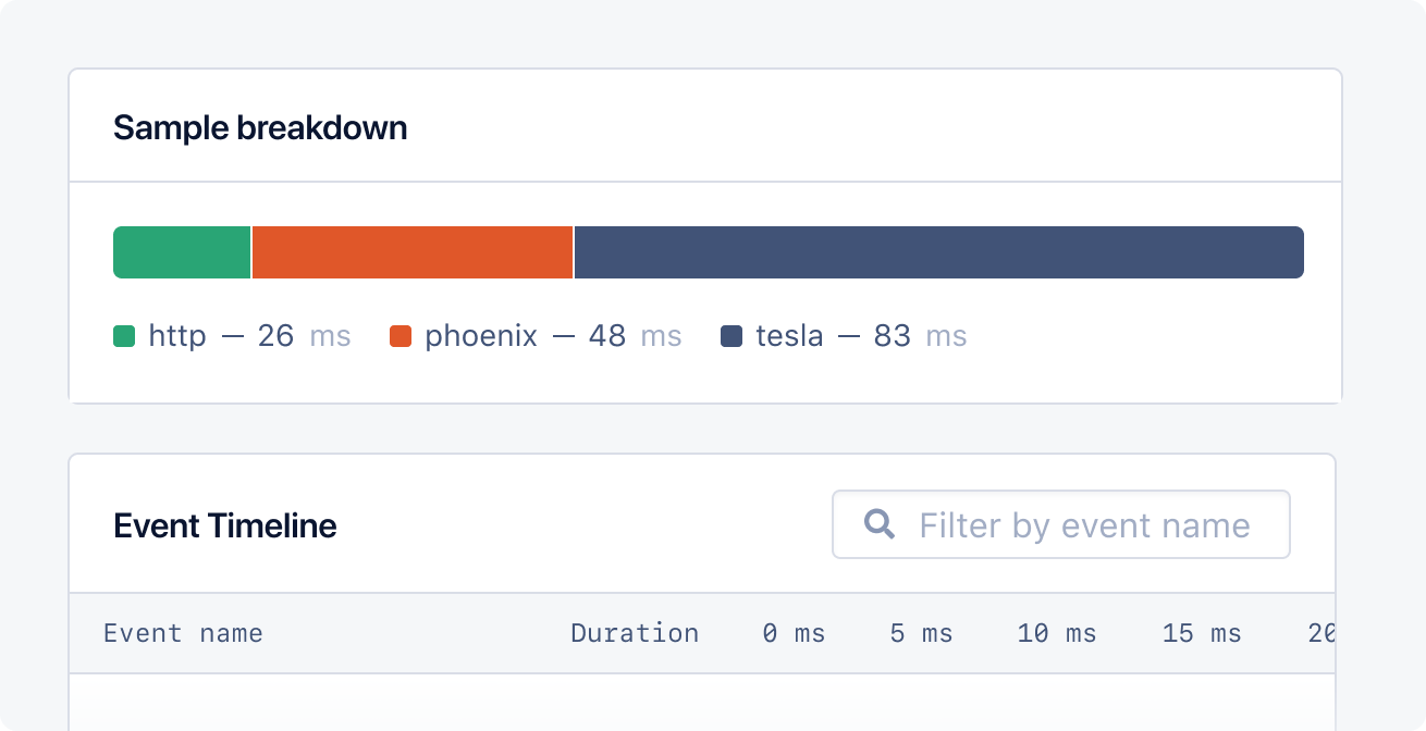 Sample breakdown showcasing Tesla performance.