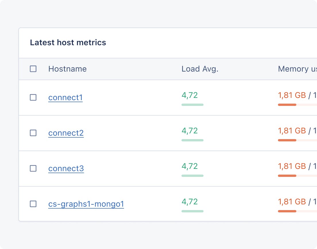 Screenshot of Host monitoring