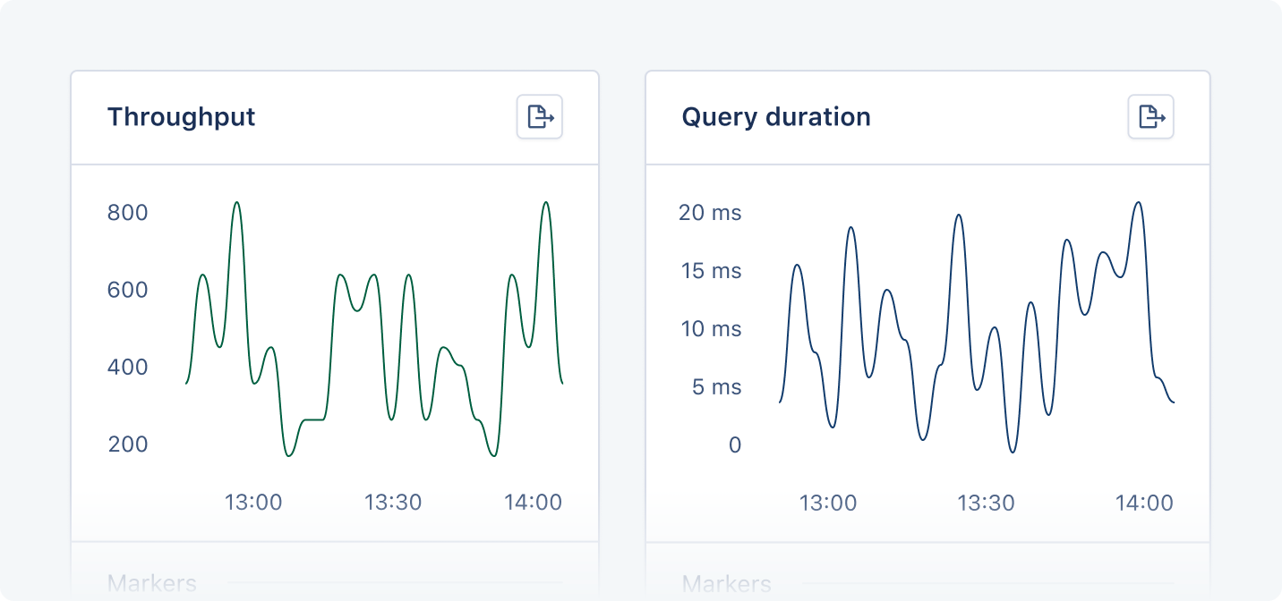 MongoDB Dashboard showing throughput and query duration.