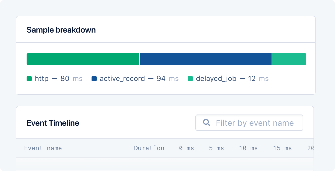 Sample breakdown showing HTTP, Active Record and Delayed Job events.