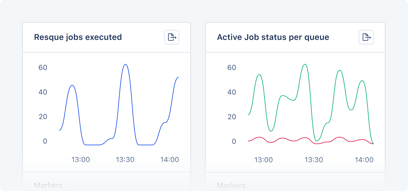 Dashboard showing Resque jobs executed and active job status per queue.