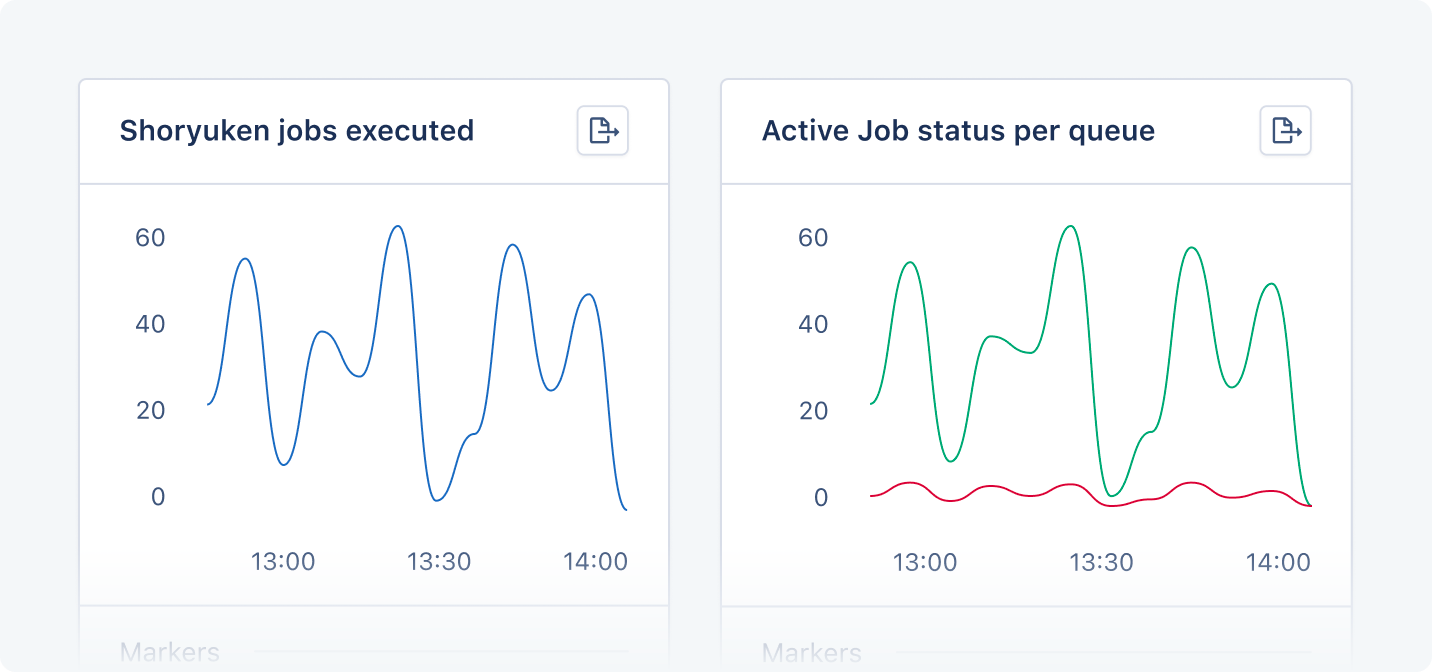 Active Job dashboard showing jobs executed and active job status per queue.