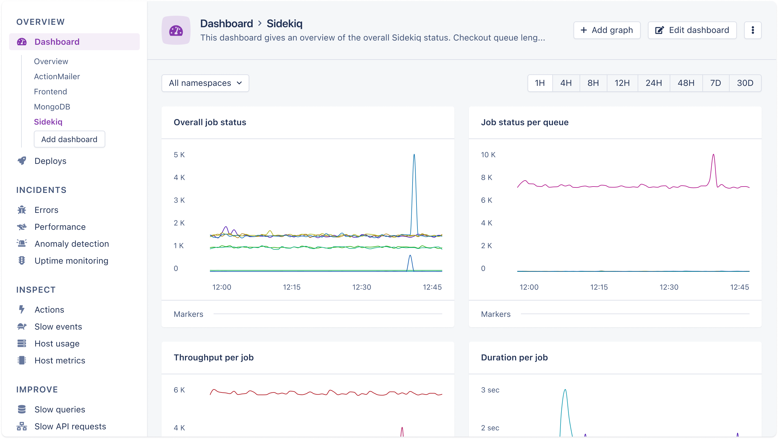 Sidekiq monitoring dashboard screenshot