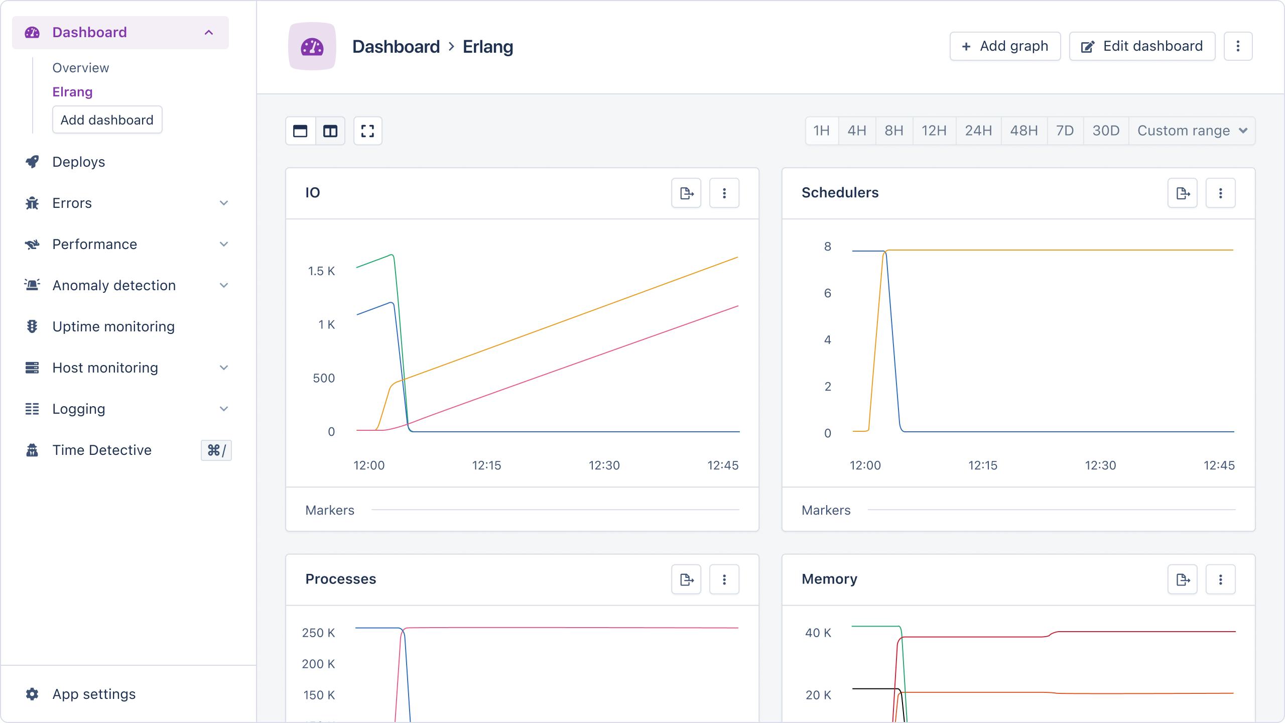 A screenshot of a Erlang monitoring dashboard in AppSignal