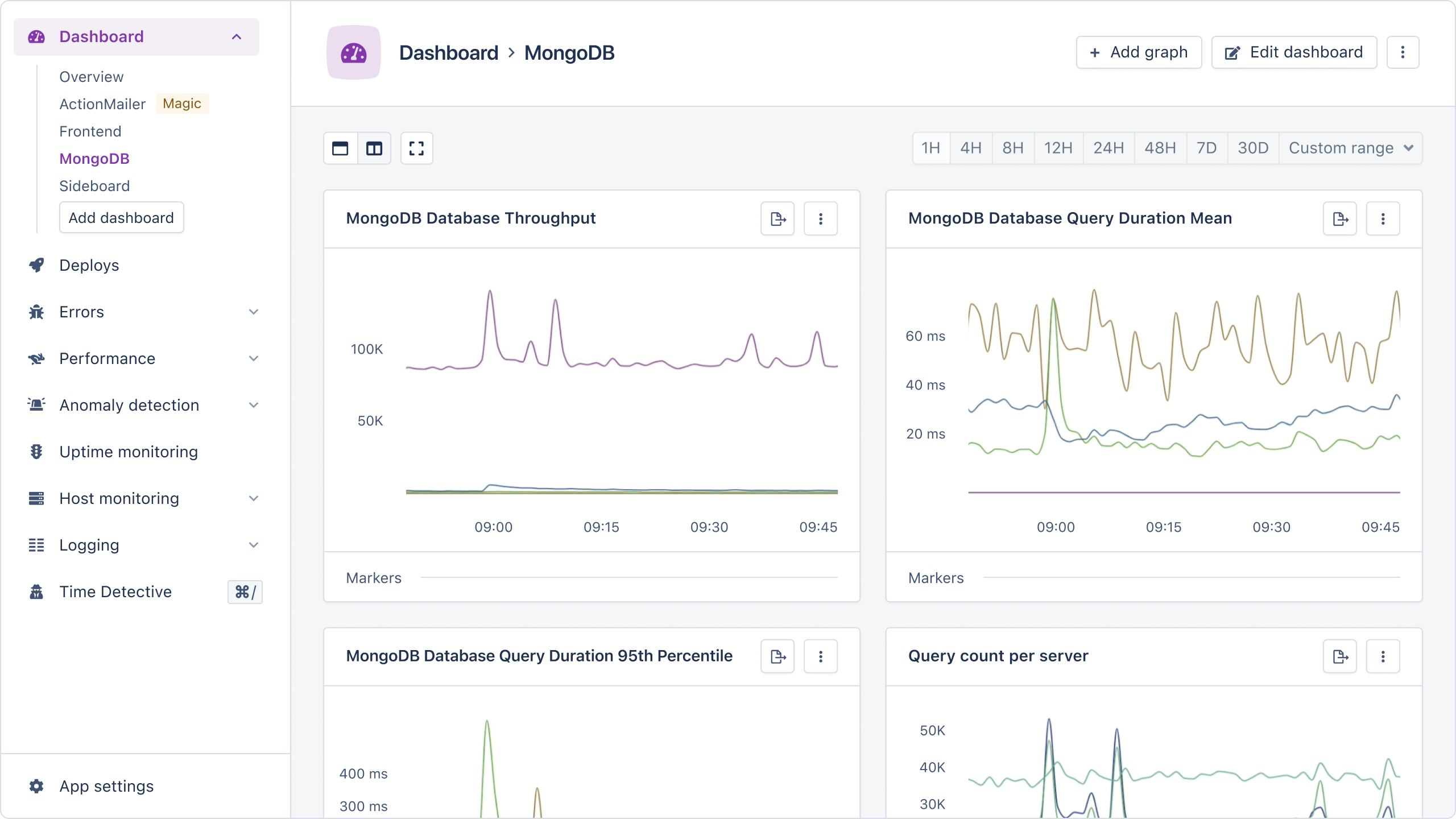 A screenshot of a MongoDB monitoring dashboard in AppSignal