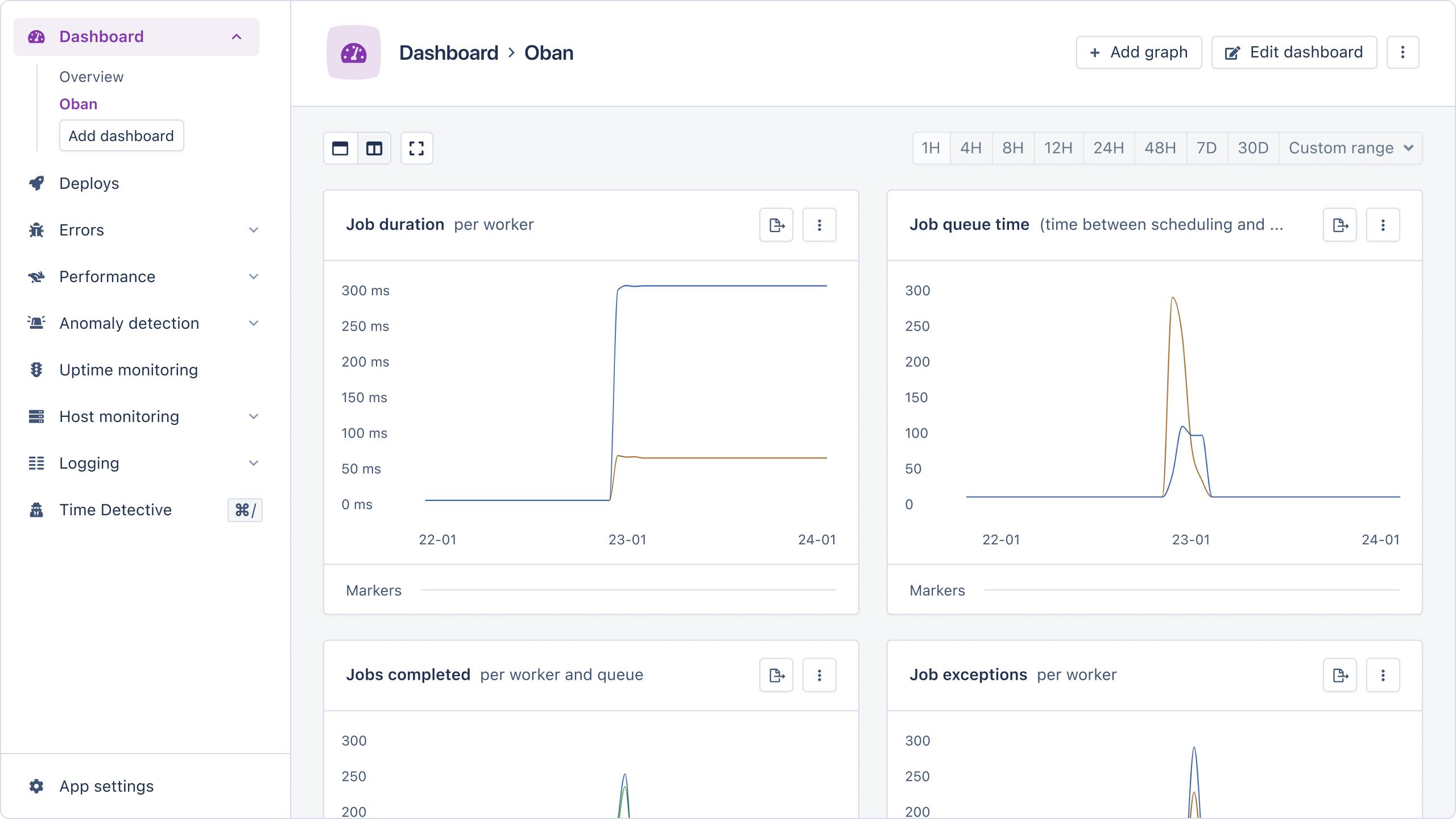 A screenshot of a Oban monitoring dashboard in AppSignal