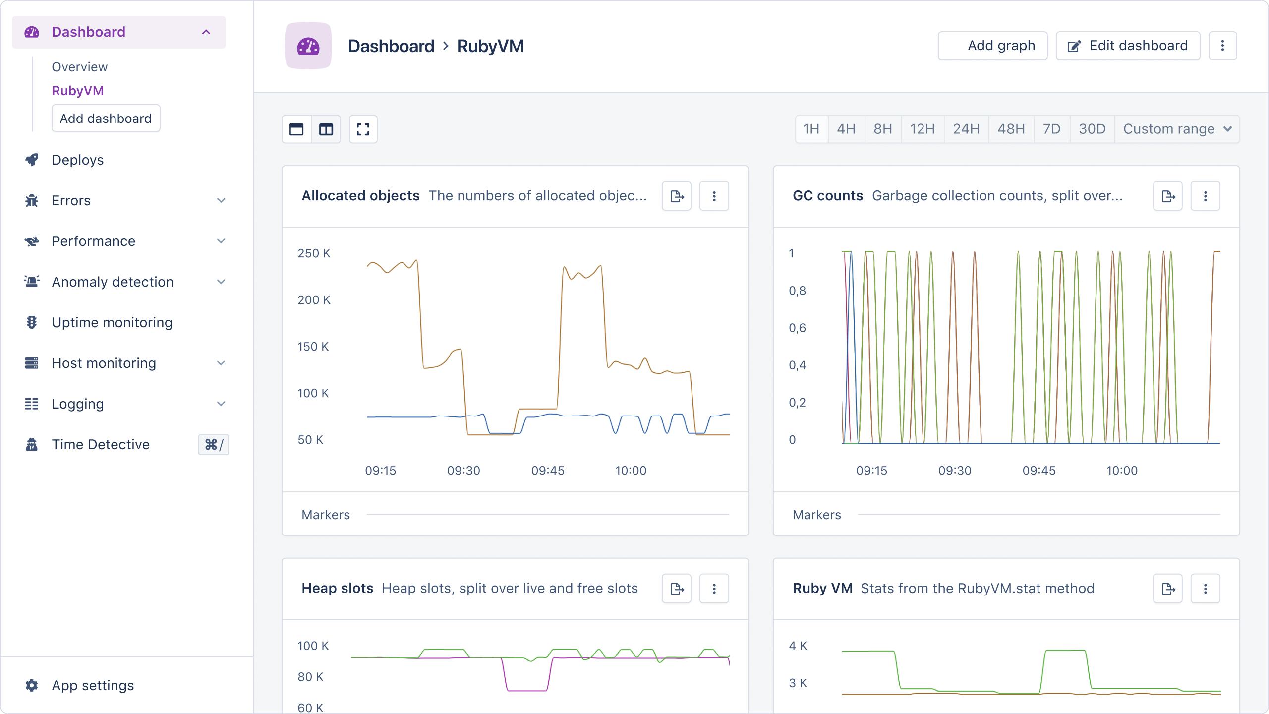 A screenshot of a Ruby VM monitoring dashboard in AppSignal