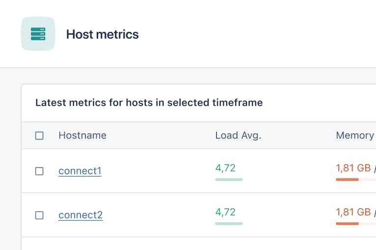 Server monitoring screenshot of AppSignal APM with a list of hosts and their metrics.