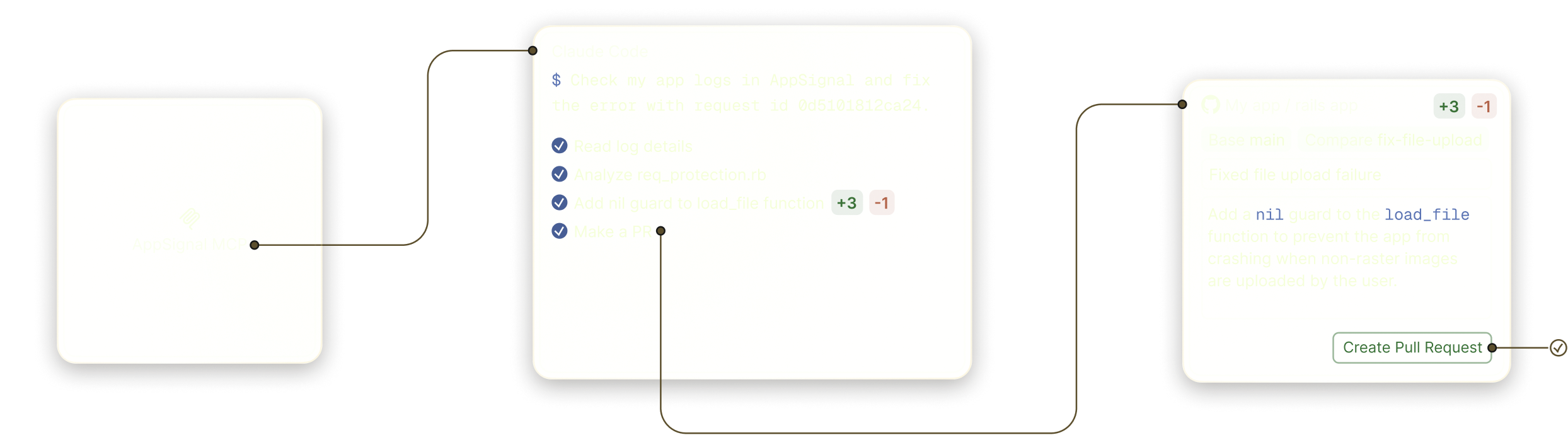 AppSignal AI-assisted fix workflow showing an error with a proposed code fix