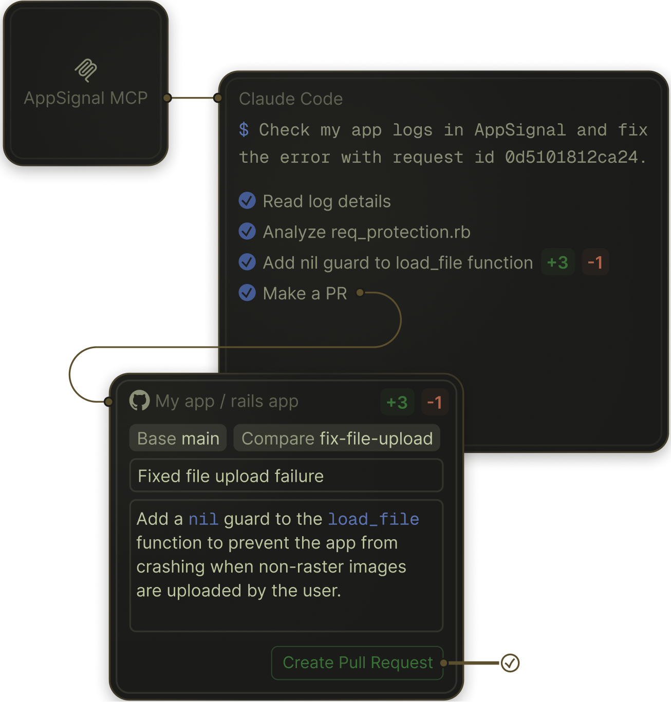 AppSignal AI-assisted fix workflow showing an error with a proposed code fix