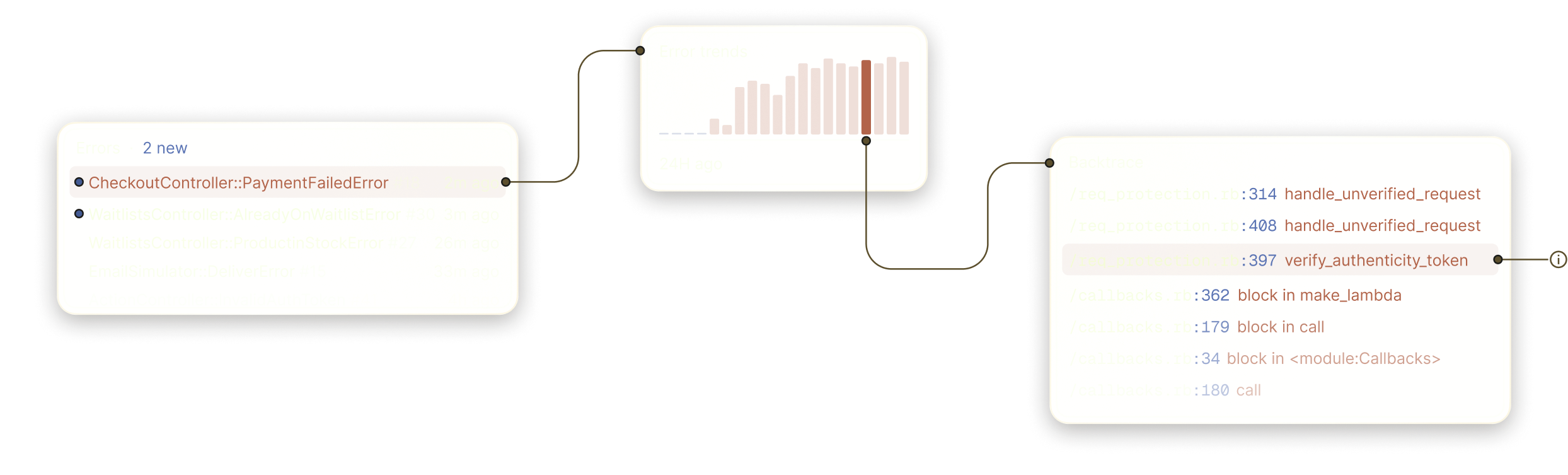 AppSignal monitoring dashboard showing error rates, response times, and throughput metrics