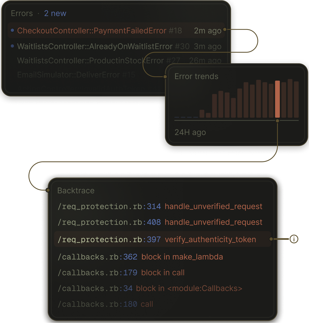 AppSignal monitoring dashboard showing error rates, response times, and throughput metrics