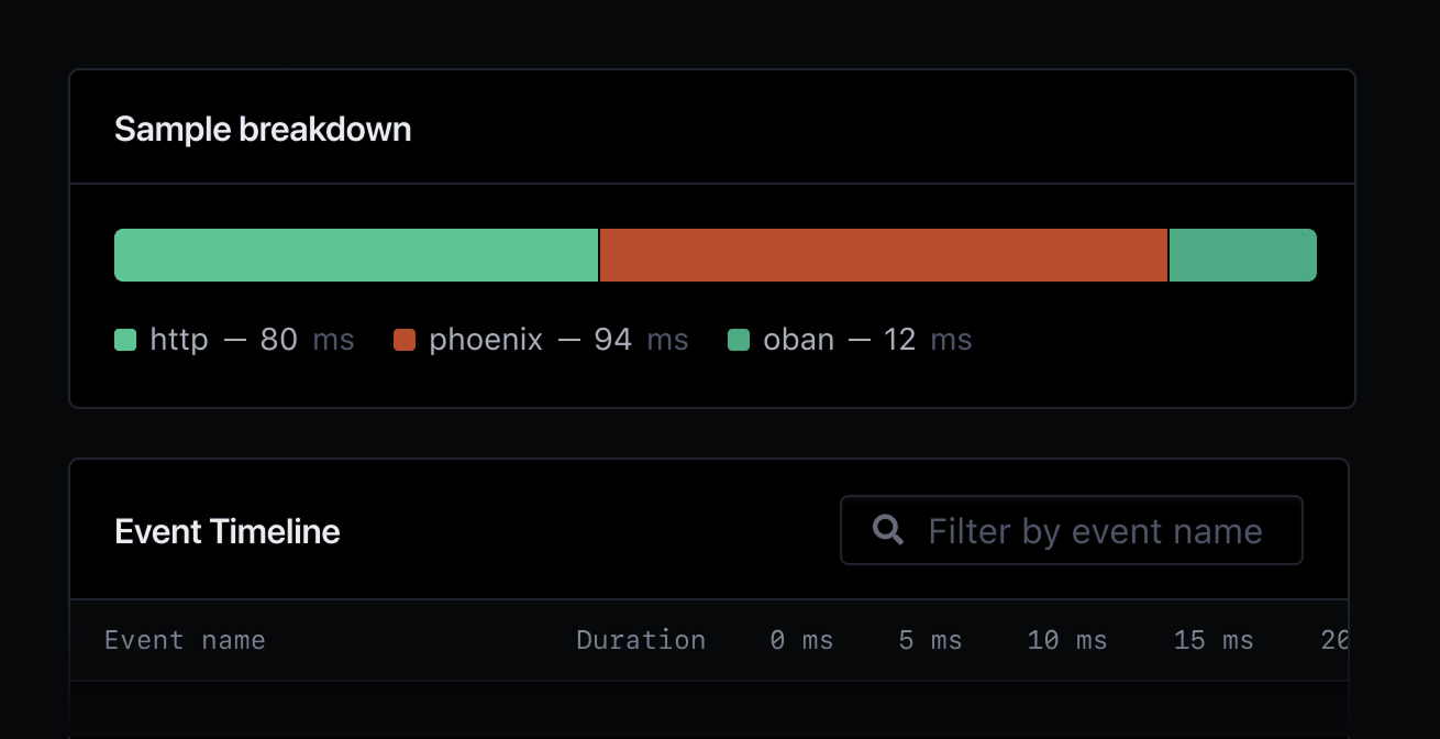 Sample breakdown showcasing HTTP, Ecto, and Job events.