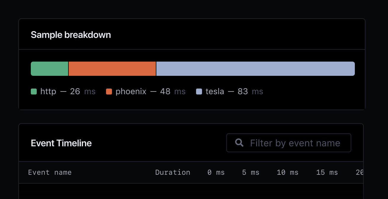 Sample breakdown showcasing Tesla performance.