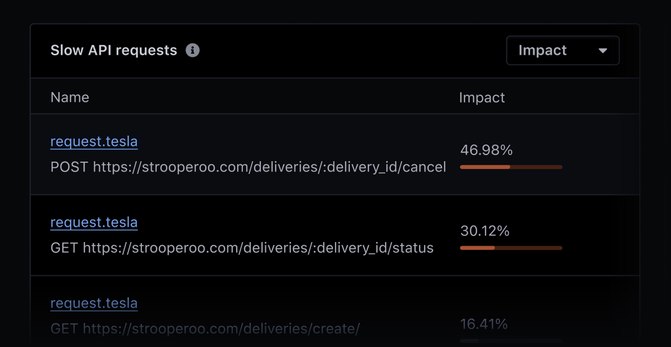 Screenshot of slow requests grouped by parameter