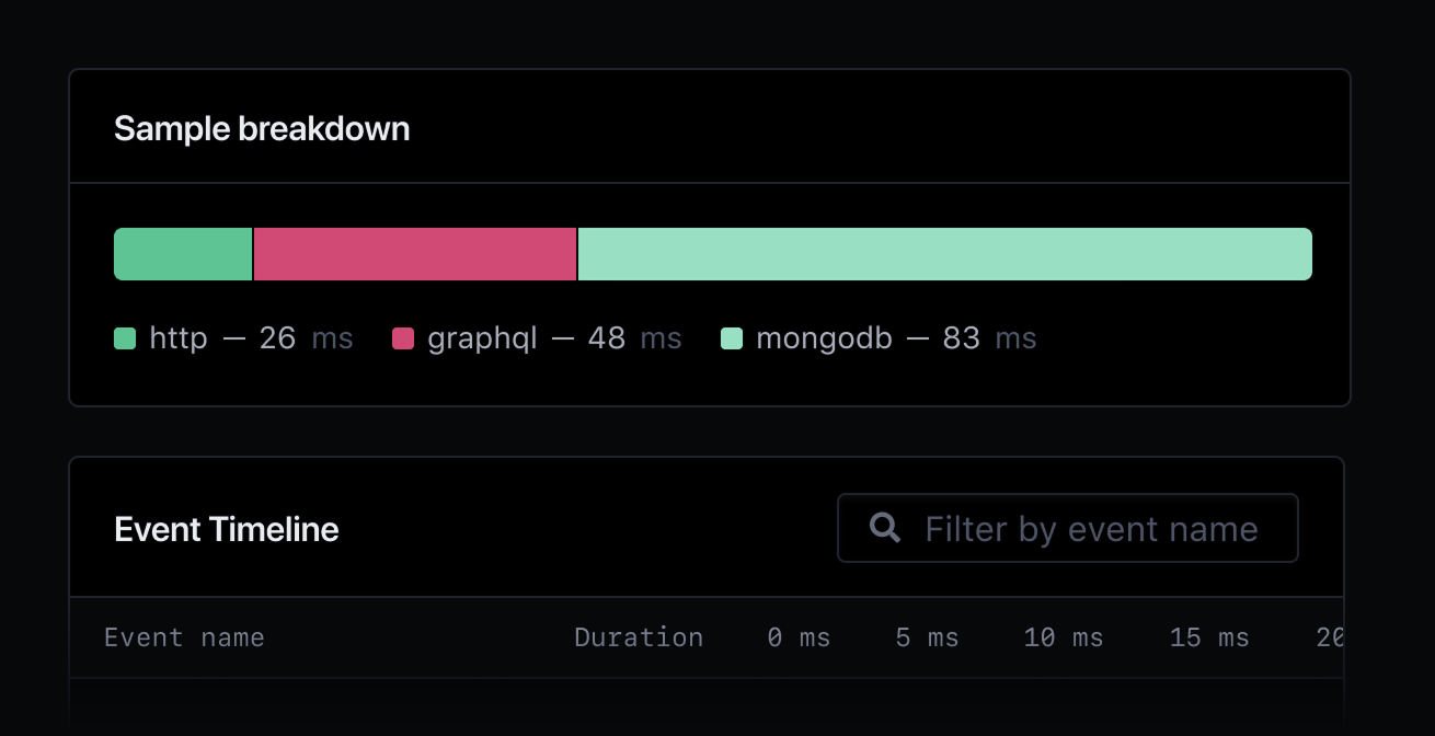 Screenshot of Node.js app performance sample.