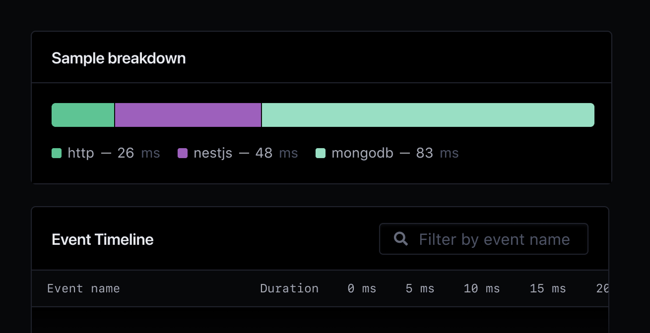 Screenshot of active triggers for an Nest.js app.