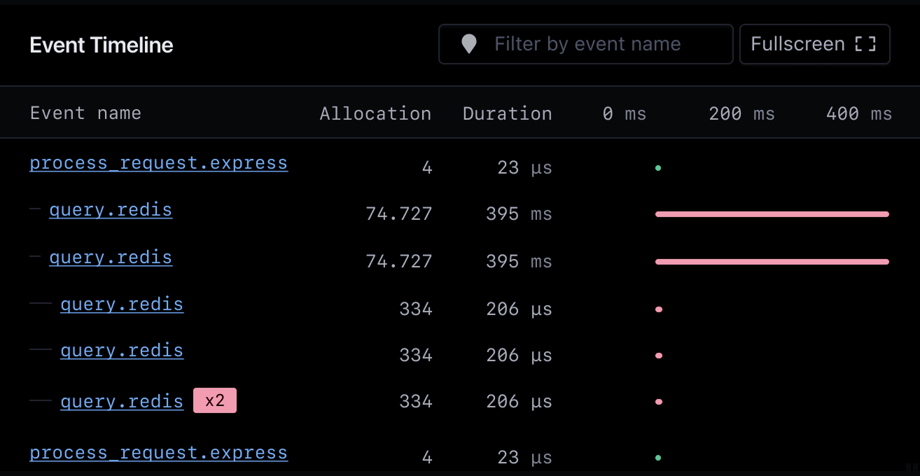 Express event timeline showing Redis performance.