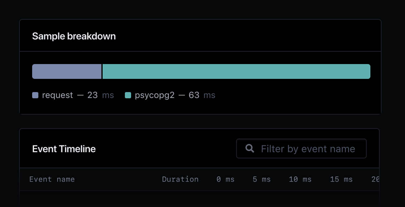 Sample breakdown showing Request and Psycopg2 events.