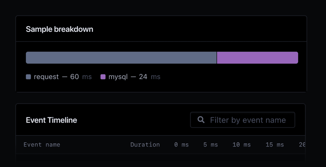 Sample breakdown showing HTTP, Python, and MySQL events.