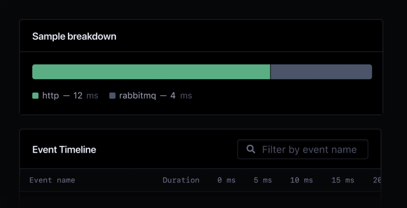 Event timeline displaying RabbitMQ query performance.