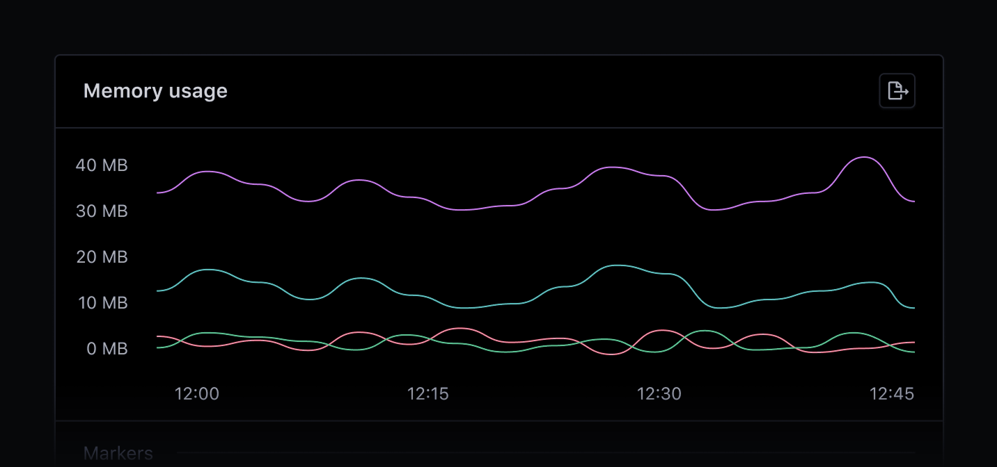 Graph showing memory usage for Delayed Job.