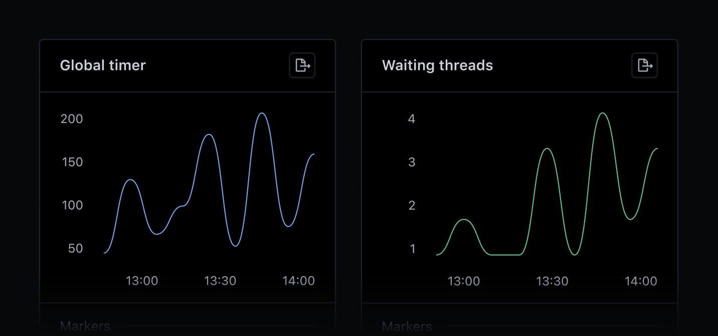 Dashboard showing Global timer and Waiting threads graphs.