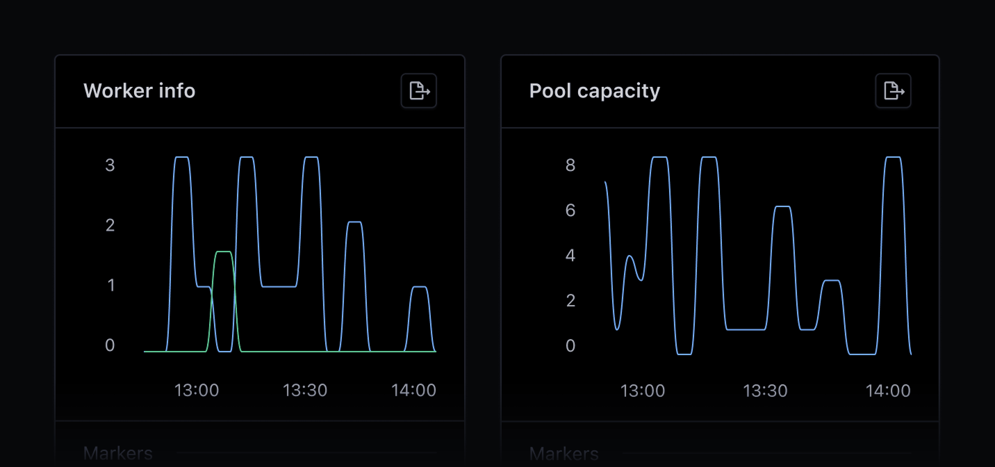 Dashboard showing Puma worker info and pool capacity.