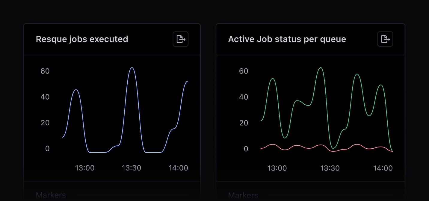 Dashboard showing Que jobs executed and Active Job status per queue.
