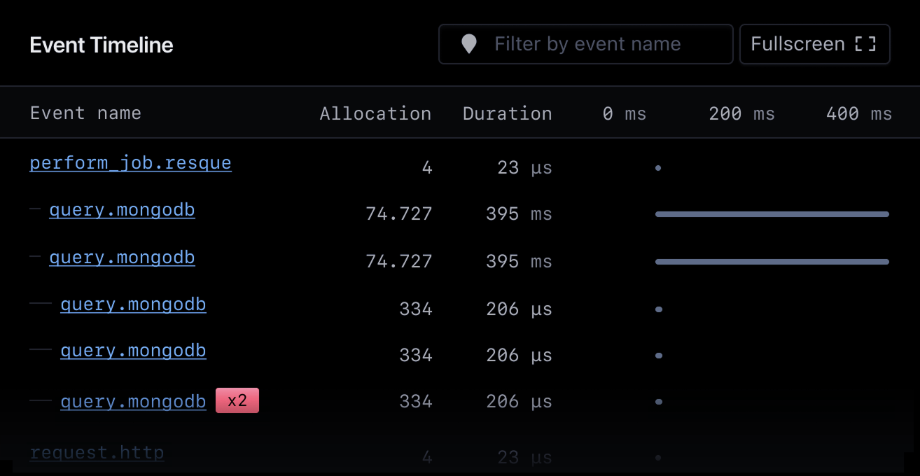 Event timeline showing performance breakdown of a Resque job.