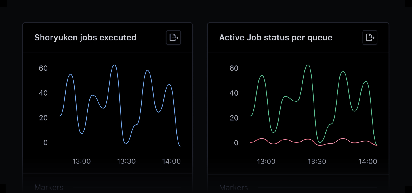 Active Job dashboard showing jobs executed and active job status per queue.