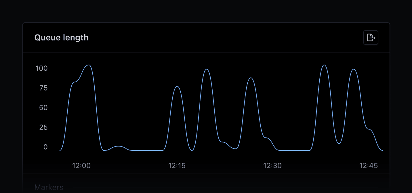 Active Job queue length graph.