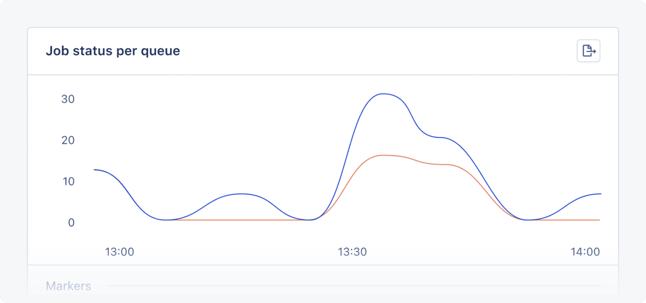 Active Job status per queue dashboard.