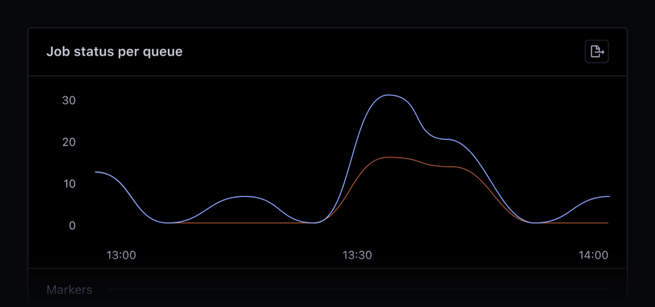 Active Job status per queue dashboard.
